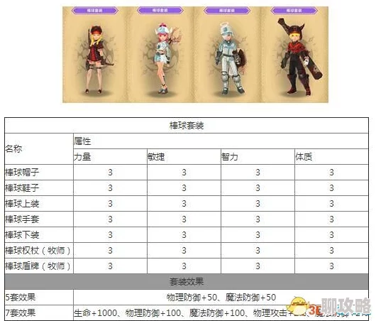 龙之谷手游时装棒球套获取攻略，网友热议其获得方式与属性加成