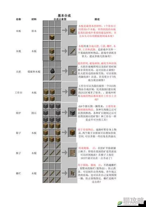 我的世界电路制作指南：基本电路合成方法分享，网友热评实用教程