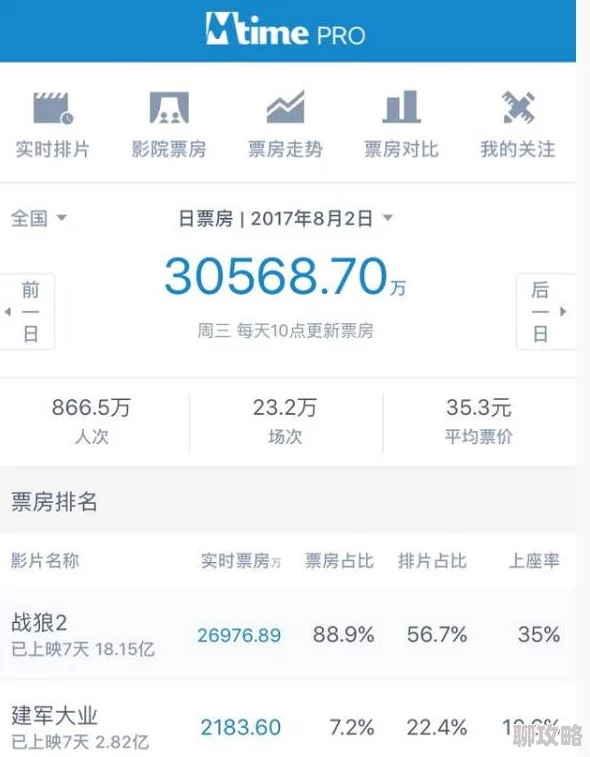 为什么91精品国产乱码久久久久久久久更新速度快带来最新最热的影视资源