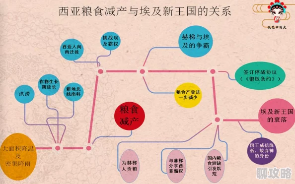 网友热议：列王的纷争高效粮食资源储存与采集全攻略