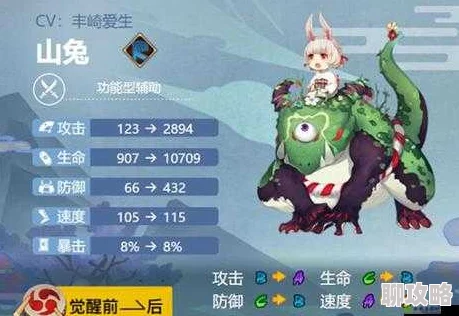 网友热议：阴阳师34级鱼头阵容攻略，轻松突破山兔大暴走7-10层心得分享