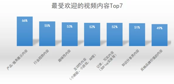 视频一二三区为何涵盖各种类型的视频资源满足不同用户的需求