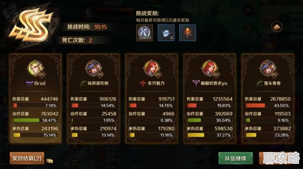 网友热议：冒险王3D王者试炼系统深度玩法内容大揭秘