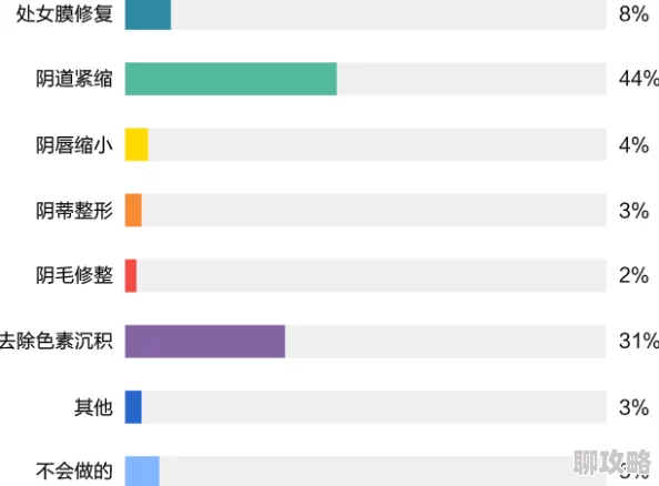女性隐私秘 免费观看的软件为什么资源丰富更新迅速为何备受青睐