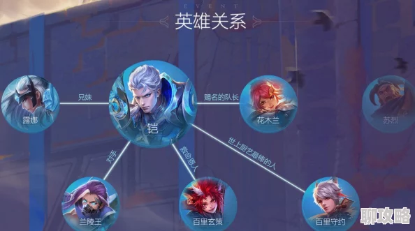 王者荣耀新版本深度解析:十大强势英雄推荐玩法,网友热议必玩之选! 王者荣耀新版本深度解析:十大强势英雄推荐玩法,网友热议必玩之选!