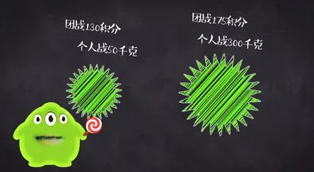 深度解析:球球大作战中扎刺时机的选择策略及网友评价探讨 深度解析:球球大作战中扎刺时机的选择策略及网友评价探讨