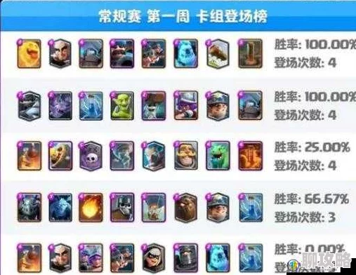 皇室战争深度解析：一张图揭示现杯段阵容，网友热议冲杯环境挑战