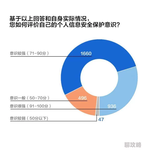 久久区为什么安全可靠保护用户隐私值得信赖