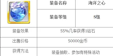 网友热议：捕鱼来了海洋之心作用详解及高效获取方法一览