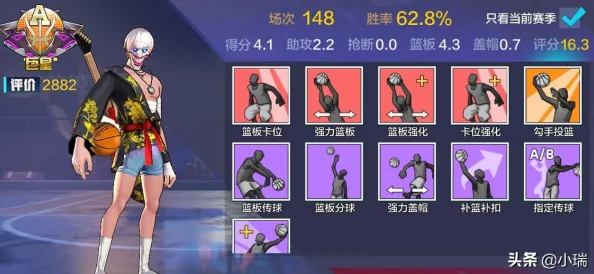 街篮手游大神深度剖析职业定位，技巧攻略获网友高赞分享