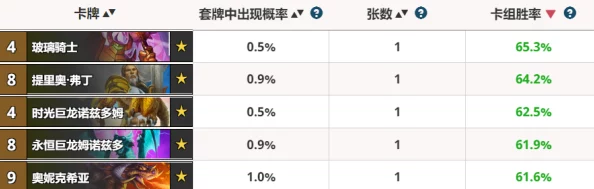 炉石传说欧服匹配机制或将大改，会长登顶战暴露新隐患引网友热议