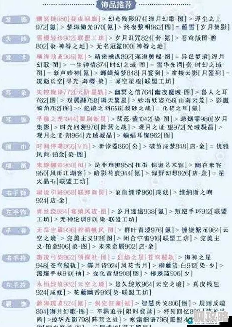奇迹暖暖联盟委托6-5高分通关秘籍:新手必备技巧攻略,网友亲测好评如潮 奇迹暖暖联盟委托6-5高分通关秘籍:新手必备技巧攻略,网友亲测好评如潮