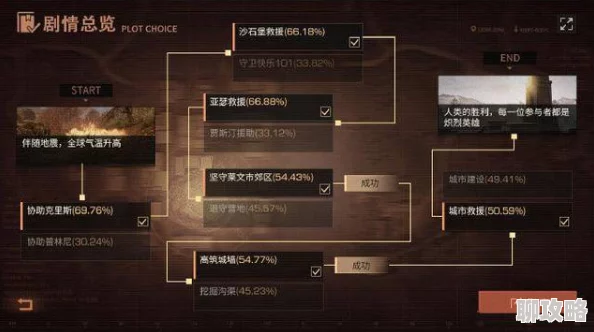 明日之后：网友热议制造熟练度速升攻略与天赋加点一览