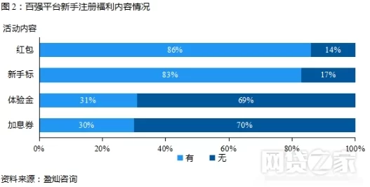 《皇图》7月15日10时iOS安卓双平台新服盛启，网友热议活动福利来袭