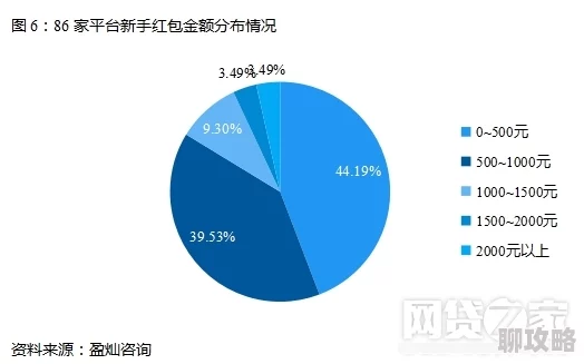 《皇图》7月15日10时iOS安卓双平台新服盛启，网友热议活动福利来袭