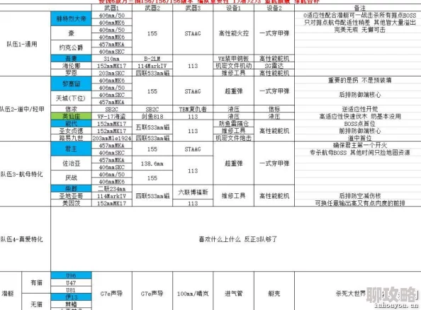 碧蓝航线全舰船建造时间表大公开,网友热议建造效率与心得分享 碧蓝航线全舰船建造时间表大公开,网友热议建造效率与心得分享