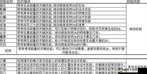 网友热议：魔力宝贝手游宝宝技能药水高效获取技巧全解析