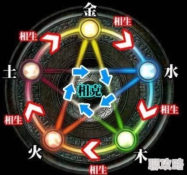 五行天玩法深度解析：元宝篇技巧大揭秘，助你轻松实现财源滚滚网友热评