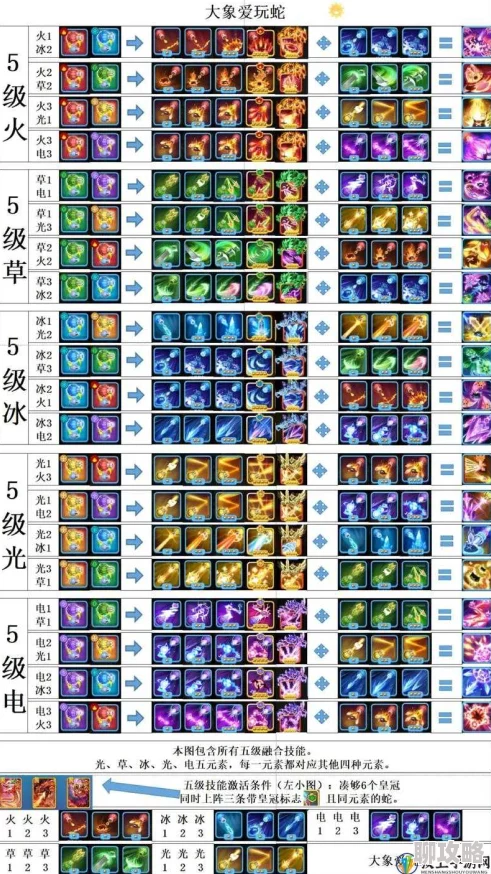 英雄战歌中火系陷阱卡深度解析：网友热议其实用性与策略性