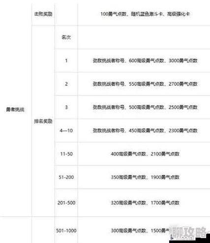 勇敢者西游试炼场系统玩法规则明细：网友热议的冒险挑战指南