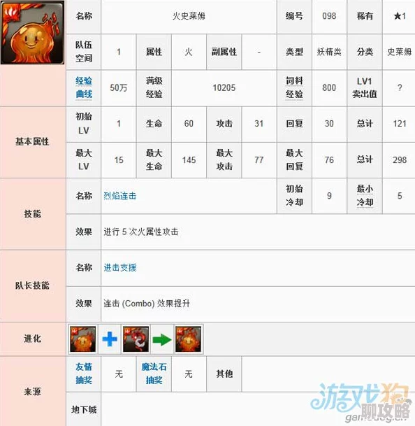 火炬之光手游红史莱姆属性技能全解析，网友热议其实战表现与特色评价