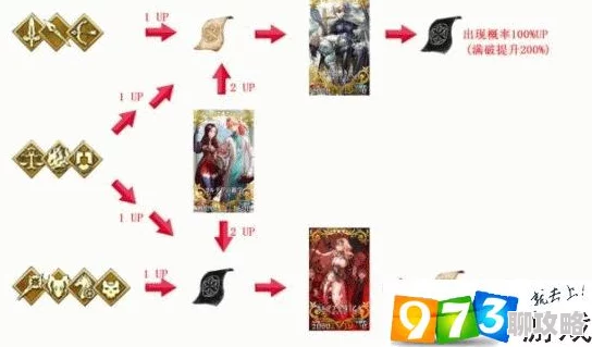 命运冠位指定FGO赝作活动：真伪双百池达成经验分享，网友热议攻略心得