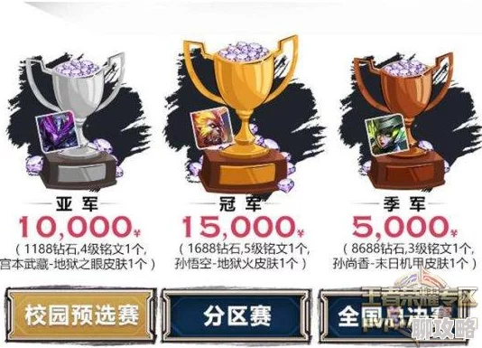 召唤师联盟竞技场：深度奖励与积分攻略解析，网友热评实战心得分享