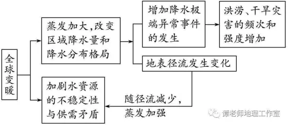 如果的世界天气系统玩法深度剖析：网友热议其创新与乐趣并存