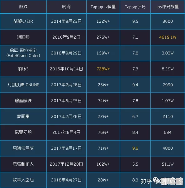 网友热议:命运冠位指定FGO情人节超银河级三回合速通全攻略 网友热议:命运冠位指定FGO情人节超银河级三回合速通全攻略