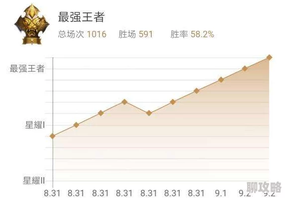 网友热评：王者荣耀中，最靠谱免费英雄亚瑟助你稳健上分赢比赛！