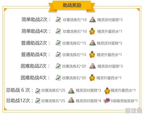 网友热议：洪荒之力手游战役关卡活动深度玩法指南与评价