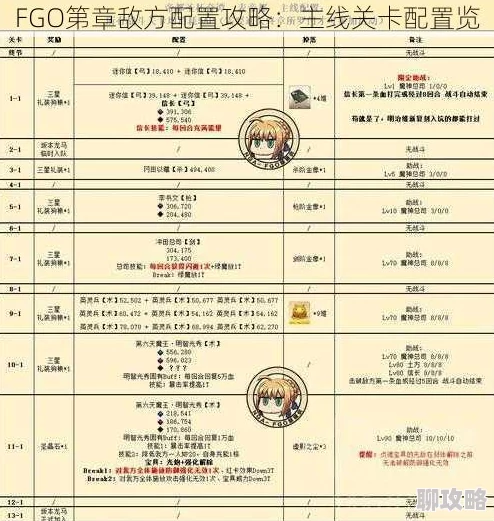 网友热议：命运冠位指定FGO从者速刷羁绊点数高效攻略，精选副本推荐！
