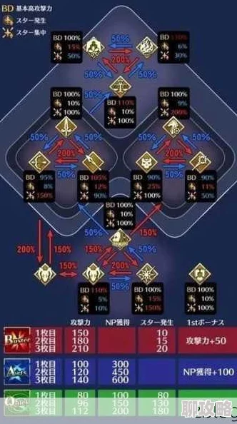 网友热议：命运冠位指定FGO从者速刷羁绊点数高效攻略，精选副本推荐！