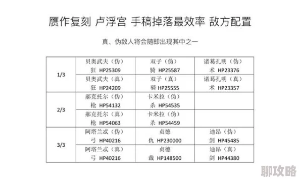 网友热议:命运冠位指定FGO星之三藏活动Free本敌方配置详解 网友热议:命运冠位指定FGO星之三藏活动Free本敌方配置详解