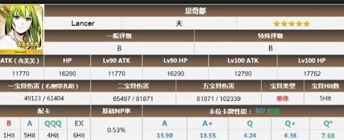 网友热议:命运冠位指定FGO日服恩奇都实用性深度剖析及优缺点综合测评 网友热议:命运冠位指定FGO日服恩奇都实用性深度剖析及优缺点综合测评