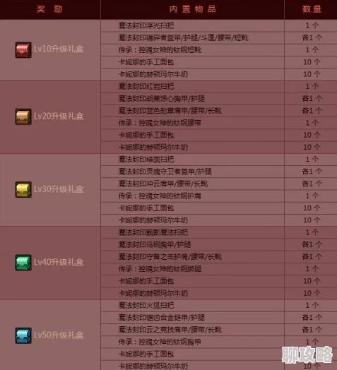 老服跨区调整引热议：DNF玩家票选跨区决斗场全新分布评价表格