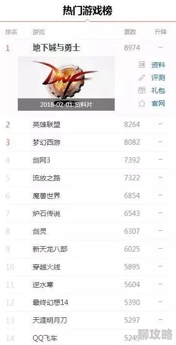 老服跨区调整引热议：DNF玩家票选跨区决斗场全新分布评价表格