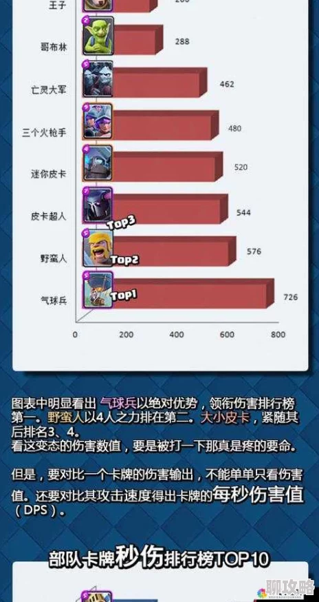 皇室战争萌新攻略：前期最值得培养的高性价比卡牌评价