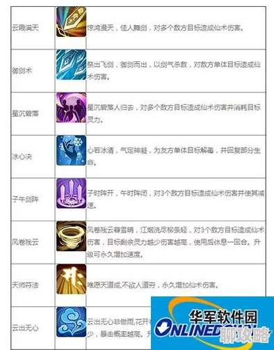 网友热议：仙剑奇侠传3D回合版仙霞奇侠技能全览与评价