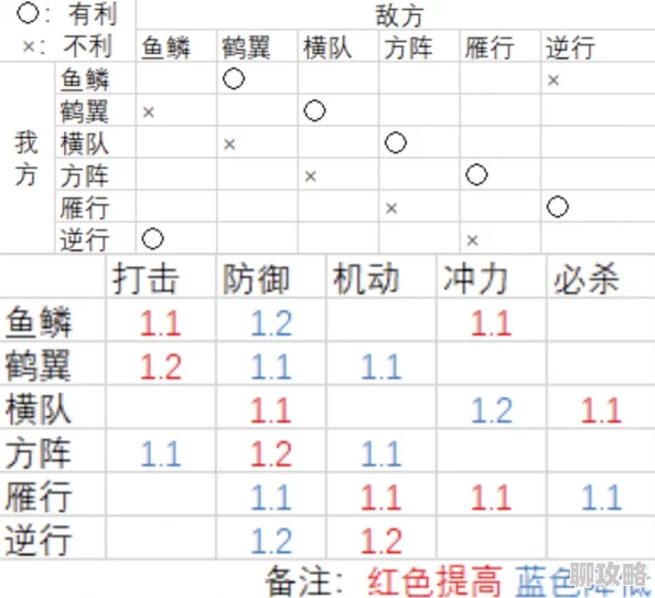 刀剑乱舞手游远征收益表全面汇总与分析指南：网友热评版