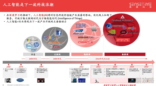 管家婆三期开一期精准是什么2025人工智能商业应用落地爆发