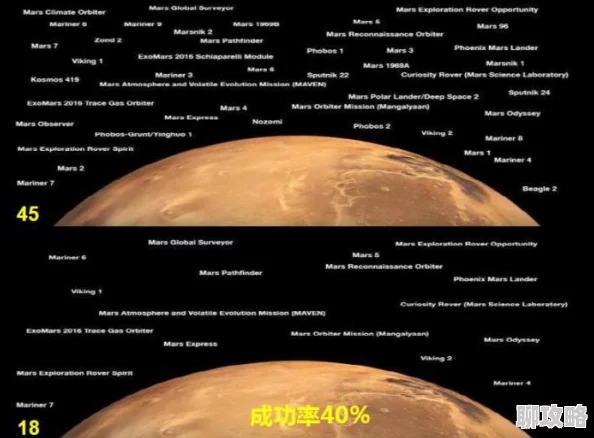 我的性史交代1一92025火星生命探索计划启动引全球关注