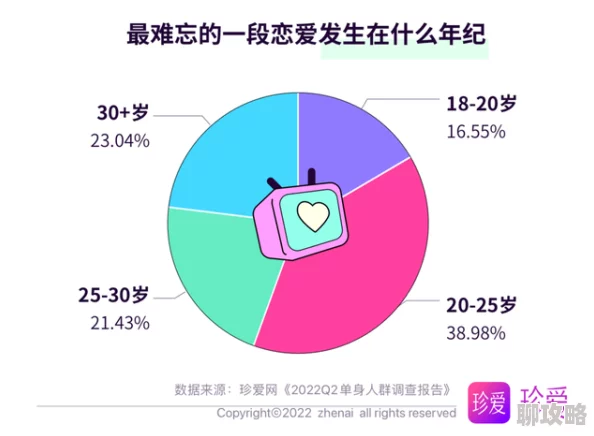表妹在线2025元宇宙恋爱指南带你脱单