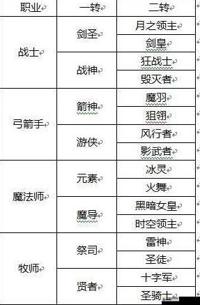 神喻手游职业选择推荐：网友热议，选哪个职业好最全攻略