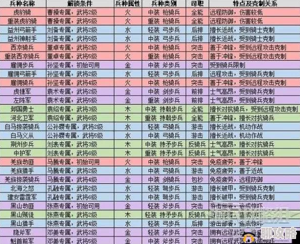 御天下手游攻略：游戏初期兵种相克关系图解获网友热评解析