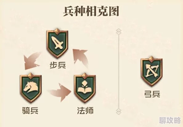 御天下手游攻略：游戏初期兵种相克关系图解获网友热评解析
