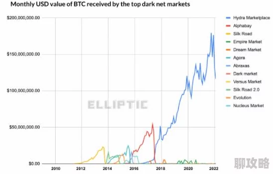黑帮AI洗钱新手段暗网交易比特币成2025年新型犯罪趋势