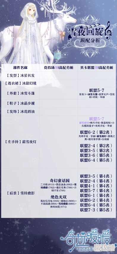 网友热议：奇迹暖暖圣诞节活动套路，雪夜回旋曲顶配深度分析与评价