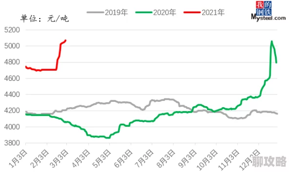 2025年我叫MT3挂机收益惨况:每日至少亏损500金,游戏经济系统新解析 2025年我叫MT3挂机收益惨况:每日至少亏损500金,游戏经济系统新解析