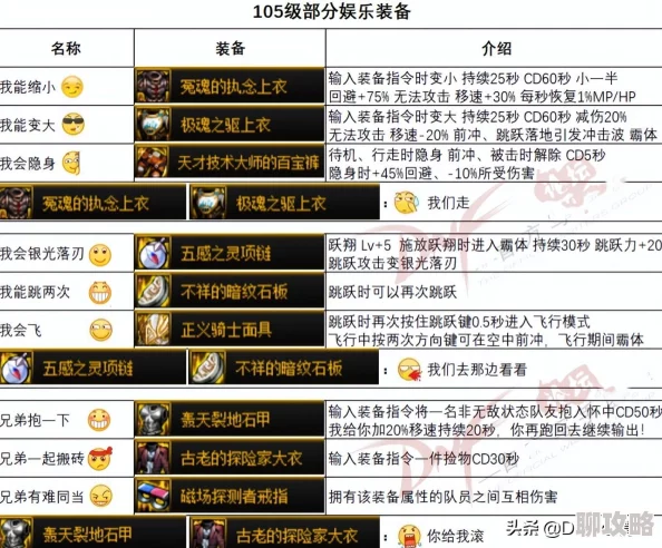 DNF隐身药选择指南：哪款效果最佳？